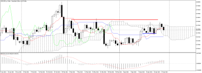 AUDUSD_stDaily.png