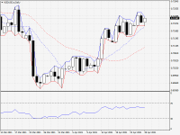 NZDUSD.aDaily.png