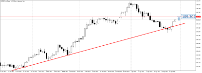 USDJPY_stDaily.png