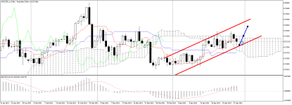 AUDUSD_stDaily.png