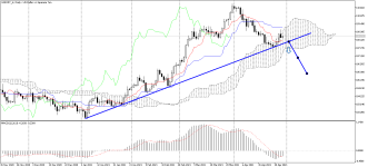 USDJPY_stDaily.png