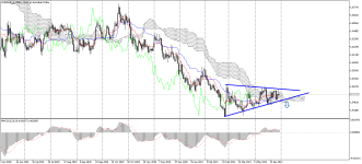 EURAUD_stDaily.png