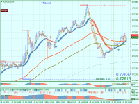 NZDUSD.aM5.png