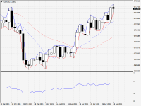 NZDUSD.aDaily.png