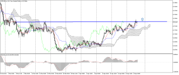 NZDUSD_stH4.png