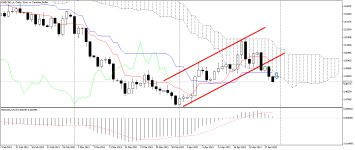 EURCAD_stDaily.png