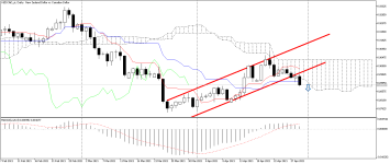 NZDCAD_stDaily.png