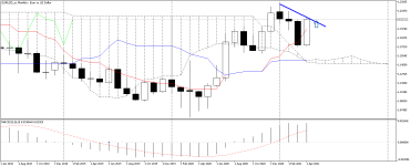 EURUSD_stMonthly.png