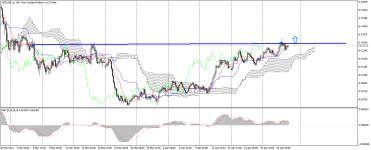 NZDUSD_stH4.png