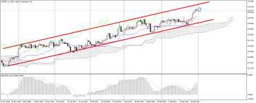 EURJPY_stDaily.png