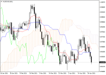 audcadD1.png