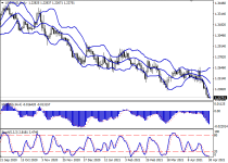 usdcadD1.png