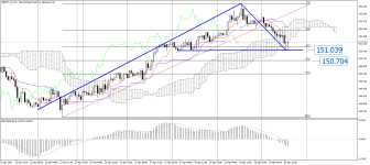 GBPJPY_stH1.png