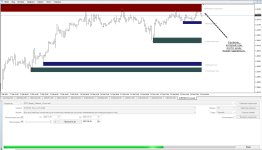 Trade Master with Supply Demand