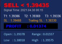 Trade Master with Supply Demand