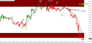 Trade Master with Supply Demand