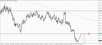 USDCADH4.png