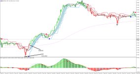 Ribbon Explosion of Profits - покупка