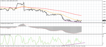 USDCADH1.png