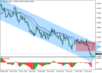 usdcadD1.png