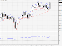 XAUUSD.aDaily.png