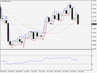 NZDUSD.aDaily.png