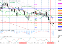 usdcadD1.png