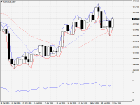 NZDUSD.aDaily.png