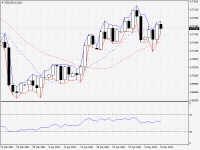 NZDUSD.aDaily.png