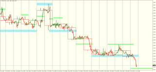 USDCADH1.png