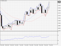 NZDUSD.aDaily.png