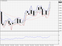 AUDUSD.aDaily.png