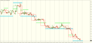 USDCADH1.png