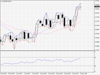 AUDUSD.aDaily.png