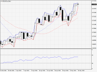 NZDUSD.aDaily.png