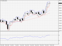 XAUUSD.aDaily.png