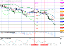 usdcadD1.png