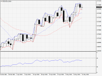 NZDUSD.aDaily.png