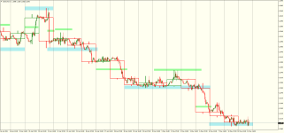 USDCADH1.png