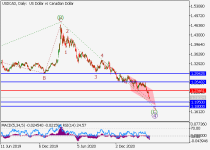 usdcadD1.png