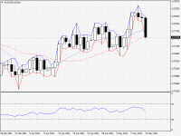 AUDUSD.aDaily.png