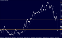 Golden Zone Power Mining Indicator – золотые уровни