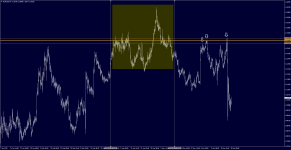 Golden Zone Power Mining Indicator – золотые уровни