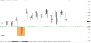 Golden Zone Power Mining Indicator – золотые уровни