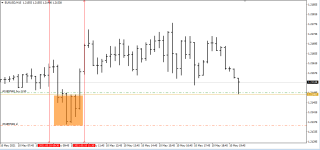 Golden Zone Power Mining Indicator – золотые уровни