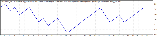 прибыльная торговая система для индекс US30