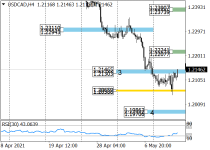 usdcadH4.png