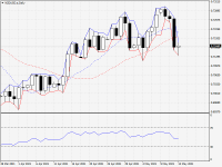 NZDUSD.aDaily.png