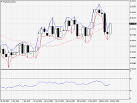 AUDUSD.aDaily.png