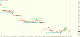 USDCADH1.png